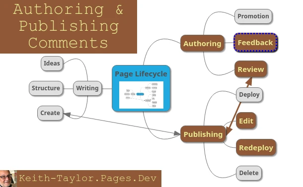 Authoring & Publishing Comments